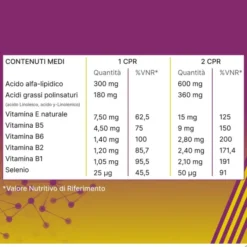 ALANERV 20 CAPSULE SOFTGEL