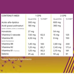 ALANERV ON 20 CAPSULE SOFTGEL