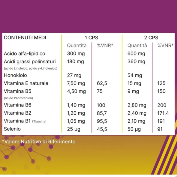 ALANERV ON 20 CAPSULE SOFTGEL