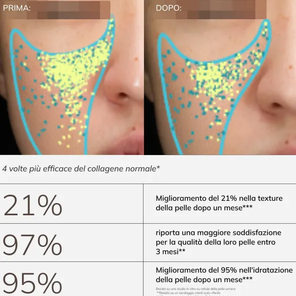 AVEA COLLAGEN ACTIVATOR 30 BUSTINE