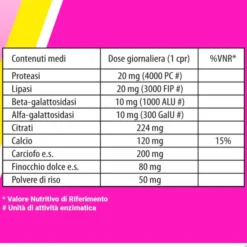 BIOCHETASI ACIDITA' 20 COMPRESSE MASTICABILI AROMA LIMONE SENZA GLUTINE SENZA LATTOSIO