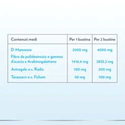 GYNO-CANESCYSTIL CISTIPRO 14 BUSTINE