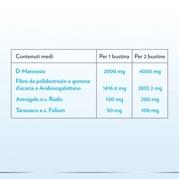 GYNO-CANESCYSTIL CISTIPRO 14 BUSTINE