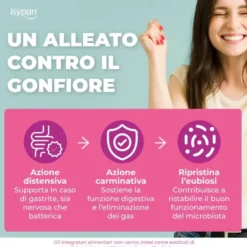 Integratore Isypan Pesantezza e Gonfiore, 20 compresse