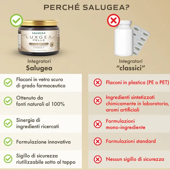 Integratore Luxgea Pelle con collagene e vitamina C, 130g