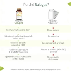 Integratore Reflugea Rapido Salugea per l'acidità, 45cpr