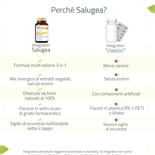 Integratore Reflugea Rapido Salugea per l'acidità, 45cpr