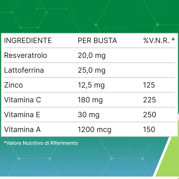Integratore Resvis Forte XR Biofutura, 12 buste antiossidante