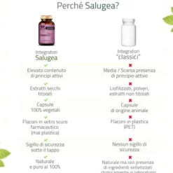 Integratore Salugea Pausanorm Forte menopausa, 60 capsule