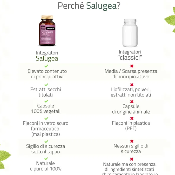 Integratore Salugea Pausanorm Forte menopausa, 60 capsule