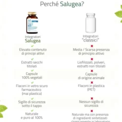 SALUGEA DKE + MAGNESIO 60 CAPSULE