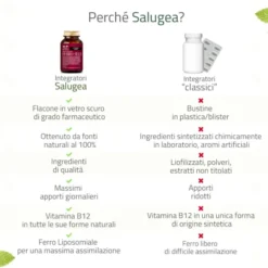 SALUGEA FERRO + B12 60 CAPSULE