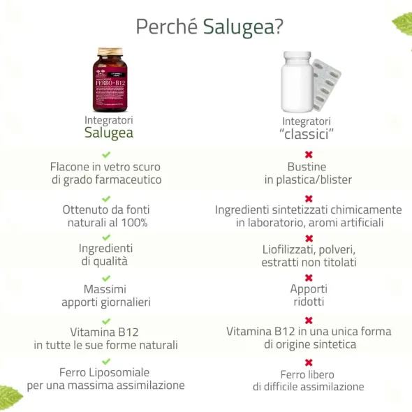 SALUGEA FERRO + B12 60 CAPSULE