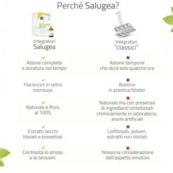 SALUGEA REFLUGEA FORTE 18 FLACONCINI DA 10 ML