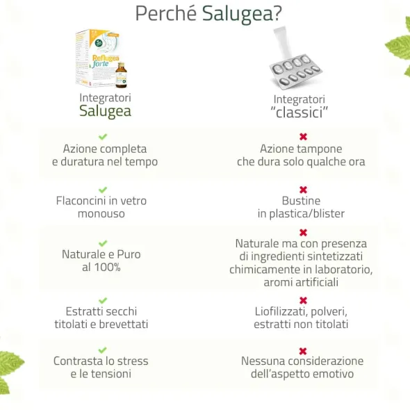 SALUGEA REFLUGEA FORTE 18 FLACONCINI DA 10 ML