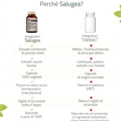 SALUGEA SANAOS NUOVA FORMULA 60 CAPSULE