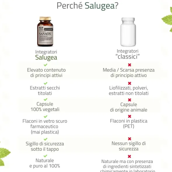 SALUGEA SANAOS NUOVA FORMULA 60 CAPSULE