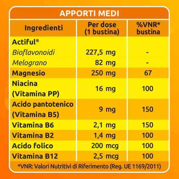 SUSTENIUM PLUS 50+ 24 BUSTINE